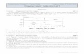 Transformationschimiques6–Travauxdirigés Langevin … · 2018-05-02 · Transformationschimiques6–Travauxdirigés Langevin-Wallon,PTSI2017-2018 Diagrammes potentiel-pH Exercices