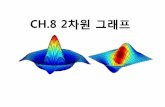CH.8 2차원그래프 - ssjarng.chosun.ac.krssjarng.chosun.ac.kr/matlab/chapter08.pdf · 학습목표 1 matlab을이용하여그래픽기능을소개한다. 22기본적인2차원그래프를생성한다.