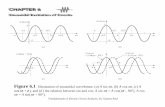 Figure 6.1 a A ωt b A ωt c A ωt φ d A ωt A ωt A ωt A ωt · 2000-06-21 · Figure 6.1 Illustration of sinusoidal waveforms: (a) A sin ωt, (b) A cos ... Figure 6.5 An example