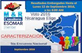 Voto 2016 Lunes 12 de Septiembre 2016, Voto 2016 Nicaragua ... · nandaime barrio juan jose quezada urbano moyogalpa sector # 7 urbano ... villa german pomares el viejo urbano barrio