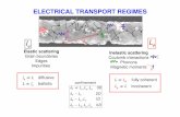 ELECTRICAL TRANSPORT REGIMES · An incident up-spin electron with energy m+e « drags » with it a down-spin electron of energy m-e to form a Cooper pair in the superconductor leaving
