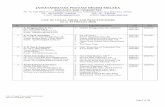 JAWATANKUASA PEGUAM NEGERI MELAKA MALACCA BAR …malaccabar.org/wp-content/uploads/2020/02/Legal-Firms... · 2020-02-10 · Liisstt eooff iLLeggaall cFF irrmmss aanndd PPrraacttiittioonneerrss