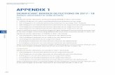 APPENDIX 1...175 Australian Criminal Intelligence Commission Illicit Drug Data Report 2017–18 APPENDIX TABLE 1: Synthetic route of manufacture of methylamphetamine ENIPID samples