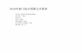 2019年部门综合预算公开报表 - nanzheng.gov.cn · 2019年部门综合预算公开报表 单位名称 ：南郑区住房和城乡建设管理局 单位负责人 ：李俊杰