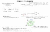 有機高分子化学基礎論oec.chembio.nagoya-u.ac.jp/PDFs/2017_grad_Org_Poly/08...応用：向山アルドール反応 CBS(Corey-Bakshi-Shibata)還元 Nakamura, E.; Kuwajima, I.