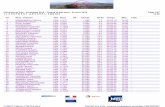 Féminine de Pau - Printemps 2018 - Course (6.000 kms) - 22 ... · Féminine de Pau - Printemps 2018 - Course (6.000 kms) - 22 Avril 2018 C L A S S E M E N T G E N E R A L - 6.000