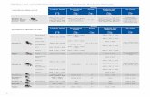 Tableau des caractéristiques techniques : Fauteuils Roulants … · 2020-03-05 · Tableau des caractéristiques techniques : Fauteuils Roulants Manuels Assise Dossier Dimensions