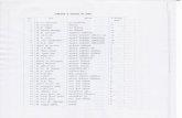 Staff List.pdfAbdul Murnenu P.K.Dutta Javanta Chatterjee S.K.Padhy A.k.Das Vijayanand Mishra Nishant Kumar Shri Rajendra Prasad Shri Shri Shri Shri Shri Shri Shri p. Singh ... Shri
