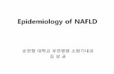 Epidemiology of NAFLD · 2017-05-16 · Lee MK et al. Endocrinol Metab 2015 Metabolic health vs. Obesity for the development of NAFLD Metabolic health is more important than obesity