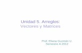 Unidad 5. Arreglos: Vectores y Matrices · Unidad 5. Arreglos: Vectores y Matrices Prof. Eliana Guzmán U. StASemestre A-2012. Estructuras de datosEstructuras de datos • Los arreglos