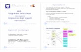 UML Diagrammi delle classi Diagrammi degli oggettitullio/IS-1/Dispense_2003/E2.pdf · 2003-11-06 · Diagrams Class Diagrams Activity Diagrams Incl. subsystems and packages Design