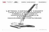 TABLEAUX DES CHARGES TABELLE DI CARICO TRAGKRAFT …¾ Positioning or operation of lattice extensions or jibs at boom angles beyond the maximums or minimums shown, is neither intended