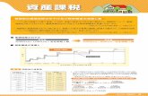 資産課税saito-taxaccountant.jp/blog/wp-content/uploads/2013/11/... · 2013-11-06 · 9 平成25年度 税制改正 小規模宅地等についての相続税の課税価格の計算の特例の見直し