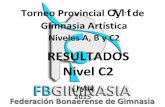 RESULTADOS Nivel - FBG · 2015-08-24 · Torneo Provincial & ] v o de Gimnasia Artística Niveles A, B y C2 RESULTADOS . Nivel: C2
