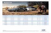 Amarok - Volkswagen · 2019-05-20 · 3 Amarok: Põhivarustus Trendline Comfortline Canyon Highline Aventura INTERJÖÖR Eesmised komfortistmed - Tekstiilistmekatted "Salipra" - Reguleeritava