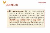 El Genograma reduït català copia · GENOGRAMA DEFINICIÓ El genograma és la representació gràfica d’un sistema familiar multigeneracional (mínim de tres generacions) que amb