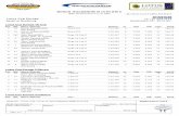BOSCH HOCKENHEIM HISTORICresultscdn.getraceresults.com/sdo/2018/Auto Rennen... · BOSCH HOCKENHEIM HISTORIC BMC Hockenheim e.V. im DMV 19 - 22 April 2018 Result of Qualifying Lotus