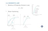 3.4 HOOKE’S LAW - KOCWcontents.kocw.net/KOCW/document/2015/hanyang/hanseog... · 2016-09-09 · 3.4 HOOKE’S LAW • Modulus of Elasticity (Hooke’s Law) • Strain Hardening