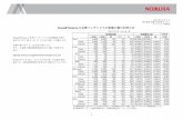 Small Core Value 297 326 29 41 70 6.45% 6.18% …qr.nomura.co.jp/jp/frcnri/docs/201711reb_j.pdfValue 1 2017 年11 月1 日 野村證券 金融工学研究センター インデックス業務室