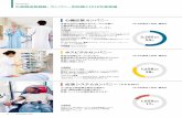 Strategy - Terumo...Strategy 8 Terumo Report 2019 3,285 億円 55 % 1,658 億円 28 % 1,050 億円 17 % 中長期成長戦略の目標 売上収益 全社の成長を牽引する成長の実現
