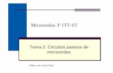 Microondas 3º ITT-STagamenon.tsc.uah.es/Asignaturas/ittst/mic/apuntes/Tema2_2p.pdf · reflejando parte de su energía y disipándola en forma de calor. Existen dos tipos de atenuadores: