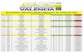 Resultados Oficiales Media Maraton de Valencia 21k · 2020-01-16 · pos dorsal apellido nombre sexo grupo categoria tiempo 1 1 pineda yolimar f 21 general 01:20:47 2 1089 mendez