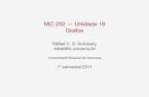 MC-202 — Unidade 19 Grafosrafael/cursos/1s2017/mc... · UmGrafoé um conjunto de objetos ligados entre si ... Matematicamente,um grafoG é um par ordenado(V,E) • V é o conjunto