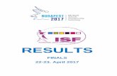 RESULTSswimindiain.s3.amazonaws.com/wp-content/uploads/2017/04/ISF-W… · Overall competition results ISF World Championship Swimming , Budapest 2017 FINALS Budapest, 22-23. April