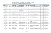 BIHAR SCHOOL EXAMINATION BOARD, PATNA SC & ST 1st ...scstwelfare.bih.nic.in/docs/medhvridhi_result/2014/Siwan14.pdf · bihar school examination board, patna sc & st 1st divisioner