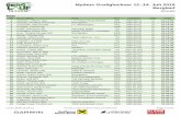 Mythos Großglockner 12.-14. Juli 2019 Berglauf€¦ · Mythos Großglockner 12.-14. Juli 2019 Berglauf Results Rk Name (Bib) Club Nat. Category M/W Total 86 Kurzer, Karl (336) Zinal