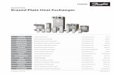 Operating Guide Brazed Plate Heat Exchanger … · FØR INSTALLATION Pakken, der indeholder PHE'en, bør åbnes forsigtigt. Kontrollér specifikationen, og at alle komponenter er