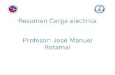 Resumen Carga eléctrica Profesor: José Manuel Retamalcolegioingles.cl/wp-content/uploads/2020/04/clase-5-IVE.pdf · Péndulo eléctrico Un péndulo eléctrico es una sencilla máquina