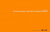 TM223 Automation Studio diagnostics · 2019-12-09 · 2 TM223 - Automation Studio diagnostics 선행 및 필요 조건 교육 자료 TM210 – Working with Automation Studio TM213