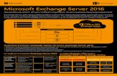 Microsoft Exchange Server 2016download.microsoft.com/download/5/0/1/5015B837-6... · Microsoft Exchange Server 2016 ขับเคลือนองค์กร ด้วยการสื