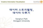 Sanghun Park Dongguk University · 2013-08-28 · • Census Bureau, Data.gov, Data.gov.uk, DataSF, NYC DataMine, Follow the Money, OpenSecrets 2013-08-09 Dongguk University 12. Scraping,
