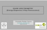 EDXRF SPECTROMETRY (Energy-Dispersive X-Ray … 2015/Curso ICMUV´18...La Fluorescencia de Rayos-X • Principio físico • La energía de los rayos-X característicos está asociada