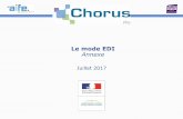 Le mode EDI Annexe - communaute.chorus-pro.gouv.fr · application émettrice » (6 caractères) « code interface » (4 caractères) « numéro de séquence » (15 caractères) Par