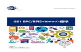 GS1 EPC/RFID（電子タグ） 標準RFID Software Interfaces Low Level Reader Protocol (LLRP) Discovery Configuration & Initialisation (DCI) Reader Management (RM) Application Level