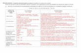 PREMIERE MISSION : L’étude du ma hé de la glae en Fane (à ...ww2.ac-poitiers.fr/ecogest/sites/ecogest/IMG/pdf/... · 1 point par colonne 2010 4 x 0.25 1 point par colonne 2011