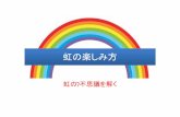 虹の楽しみ方 - 横浜国立大学虹の仕組み 水滴（球体）と光 水滴の中で何が起こっているのか？入射角i 屈折角r φ φ＝4r‐2i 屈折＋反射＋屈折