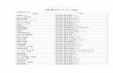 会員名簿（平成 · 2015-10-06 · 会員名簿（平成27 年3 月31 日現在） 正会員571 名 会員名 住所 ㈲ああーさ 埼玉県川越市幸町2-11 あいアイ美術館
