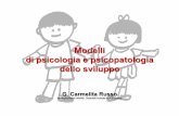 Modelli di psicologia e psicopatologia dello sviluppo sviluppo russo 2015.pdf · di psicologia e psicopatologia dello sviluppo G. Carmelita Russo Neuropsichiatra Infantile, ... Piaget: