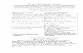 Сведения об официальном оппоненте · 2018-06-08 · Сведения об официальном оппоненте по диссертации Когтевой