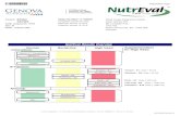 NutrEval Results Overview Normal Borderline High Need ... · organ meats, brewer's yeast, blackstrap molasses, spinach, milk & eggs. Pyridoxine - B6 10 mg 25 mg 50 mg B6 (as P5P)