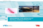 MEASURING THE IMPACTS OF QUALITY INFRASTRUCTURE · MEASURING THE IMPACTS OF QUALITY INFRASTRUCTURE Impact Theory, Empirics and Study Design Jorge Gonçalves, Jan Peuckert Guide No