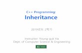 C++ Programming: Inheritancesclab.konkuk.ac.kr/attachments/lecture/3/04_Inheritance.pdf · • Inheritance promotes code reuse and robustness –The code (data and methods) in the