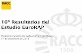 16º Resultados del Estudio EuroRAPsaladeprensa.racc.es/wp-content/uploads/2018/12/DdP-EuroRAP-Esp… · presenta tramos de elevado riesgo en la Red de Carreteras del Estado, y 6