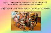 Question 4. The main types of children's theater = I M B ...elib.bspu.by/bitstream/doc/37008/1/Ruskih - 34_presentation_2018.pdf · The main types of children's theater Subject theater.