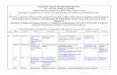 Расписание занятий дистанционного обученияschool-desn-4.gov67.ru/files/600/5-11-klass-27042020.pdf · 2020-04-26 · Внимание! Работы