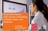 Global Mind Monitor: Interculturele ontwikkeling …...• Badges Het leereffect Wico van Spanje Berlijn Vandaag Interculturele competenties meten Global Mind Monitor Meerwaarde voor